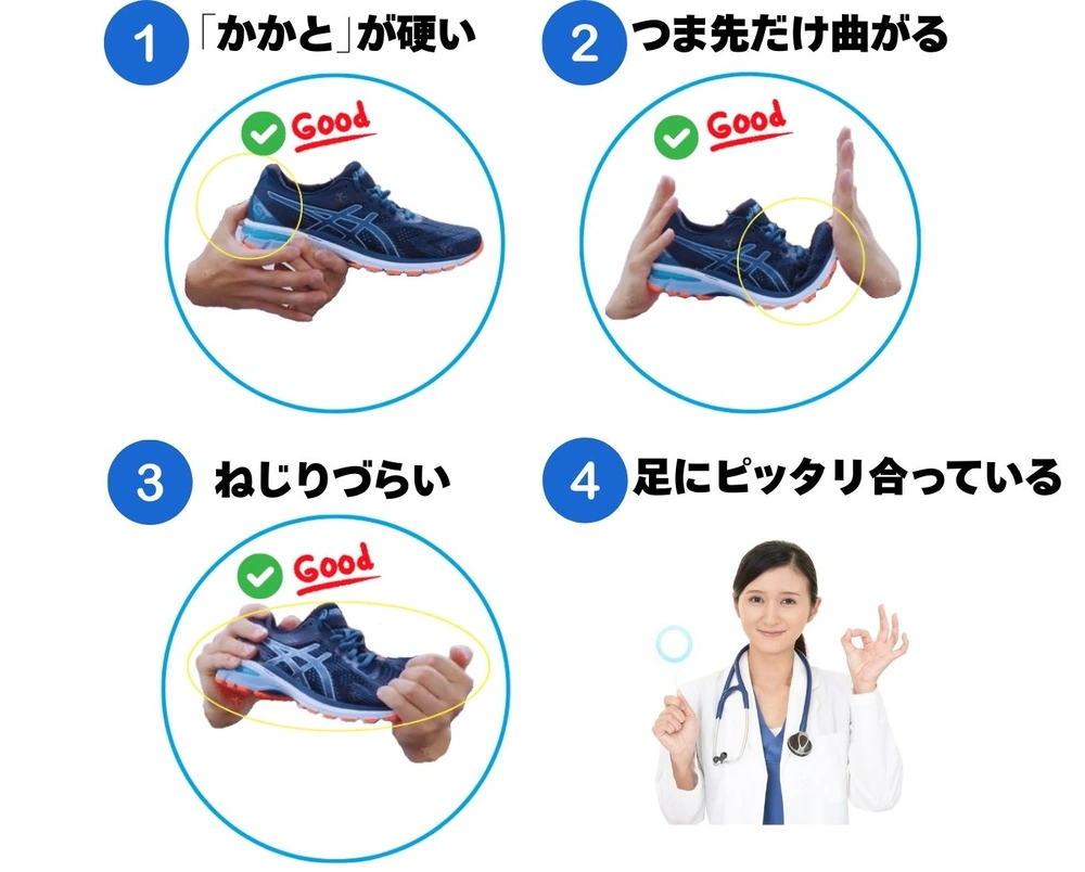 足に良いシューズの4つの条件を示した図。①かかとが硬い、②つま先だけ曲がる、③ねじりづらい、④足にぴったり合っている。靴を手で曲げたりねじったりして確かめる写真付き