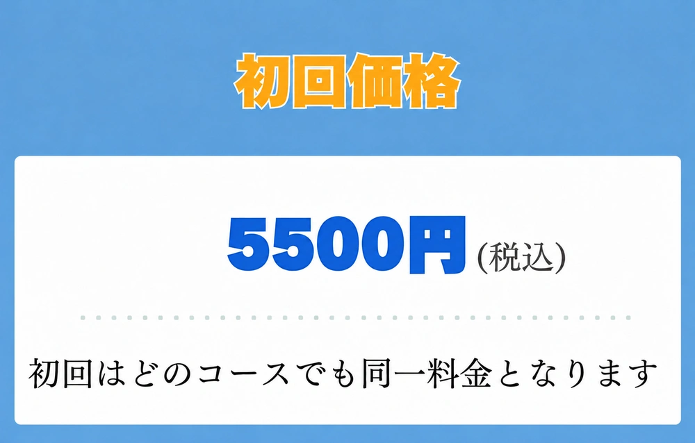   「初回価格」として5500円（税込）と表示し、初回はどのコースでも同一料金となりますと記載した料金案内バナー