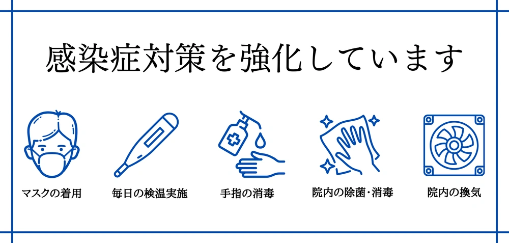 感染症対策の案内。マスクの着用、毎日の検温、手指の消毒、院内の除菌・消毒、院内の換気を行っていることをアイコンで示した画像