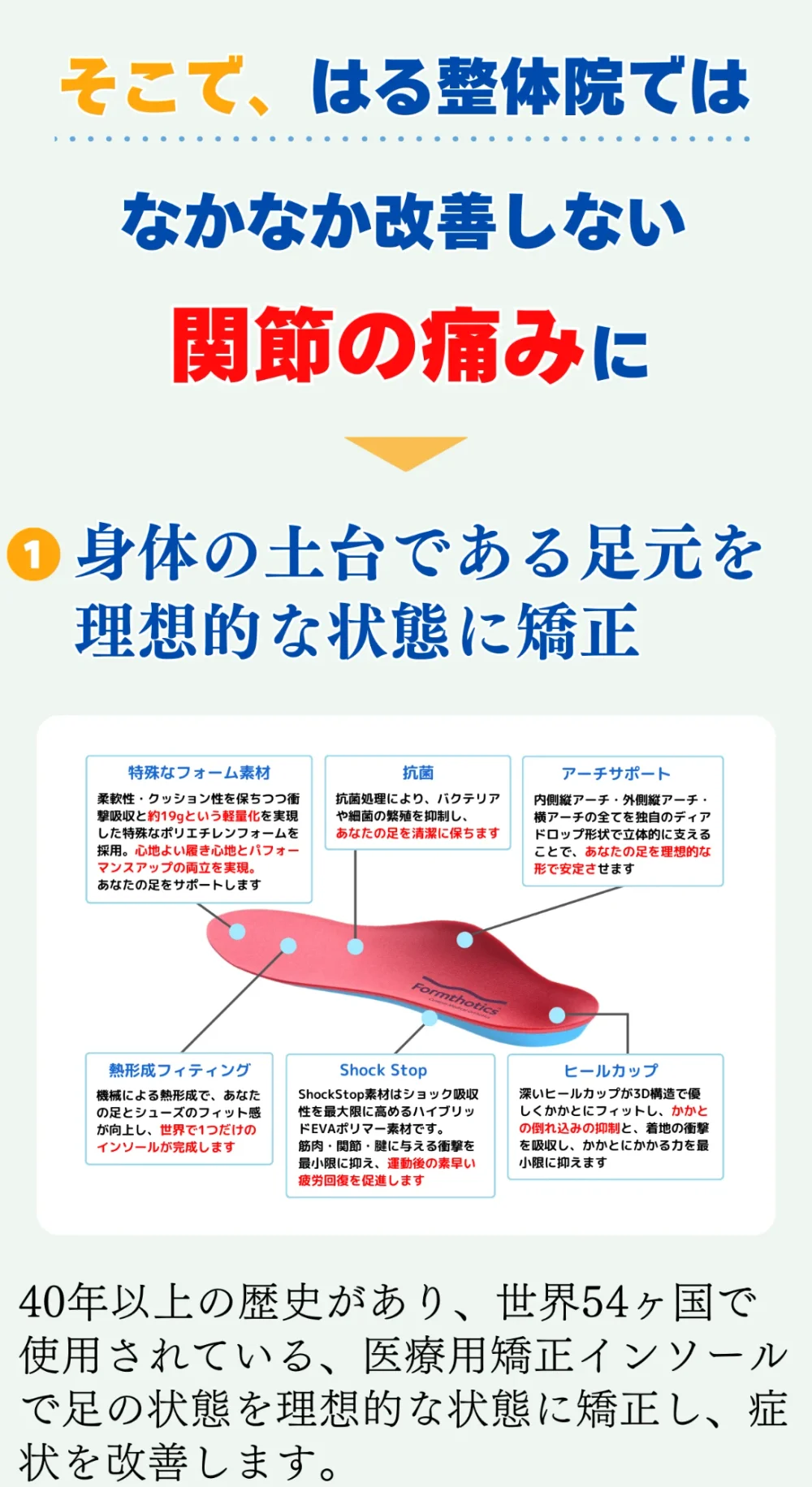 はる整体院の取り組み①として、医療用インソール「フォームソティックス」で身体の土台である足元を整えることを、素材・抗菌・アーチサポート・熱成形・衝撃吸収・ヒールカップの6つの特徴をしめした図と、40年以上の歴史と世界54カ国で使用されている事を説明した画像