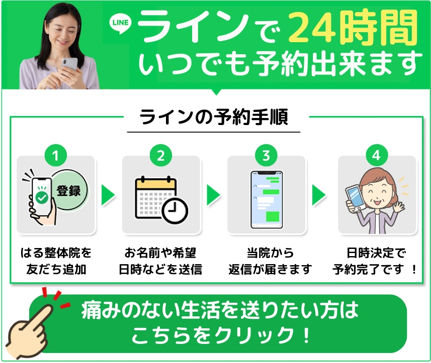 LINEで24時間いつでも予約できることを伝える案内。はる整体院を友だち追加、お名前や希望日時などを送信、当院からの返信、日時決定で予約完了という4つの手順を示した画像